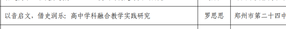 2025年市重点课题立项情况